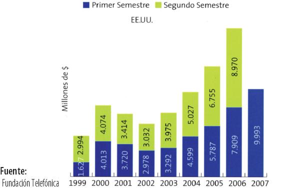 Publicidad por Internet