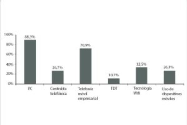El turismo rural avanza con el uso de las TIC