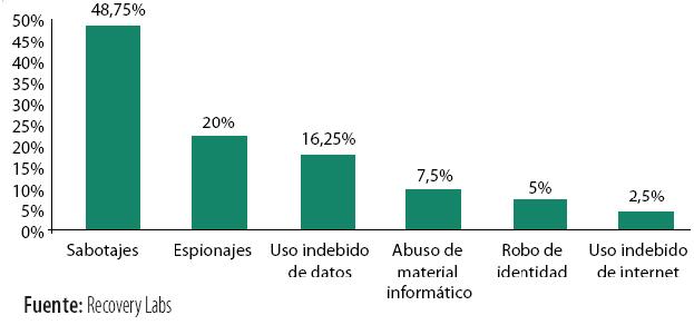 Solicitudes de peritaje informático