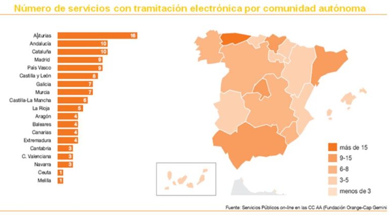 Las claves de éxito en la transformación de la Administración Pública