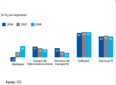La IT Governance se hace cada vez más necesaria