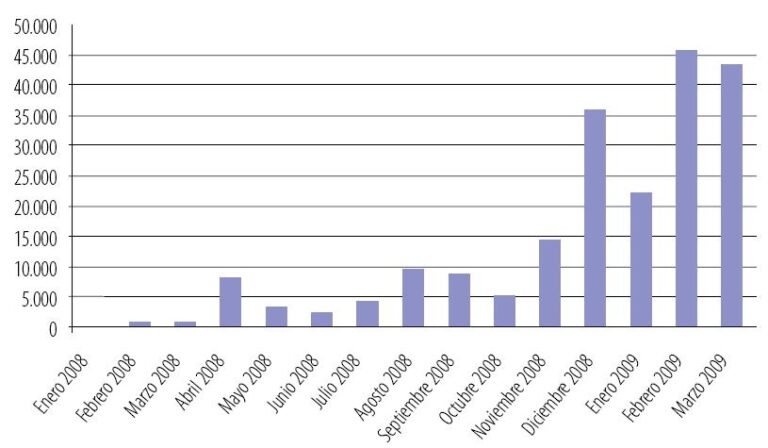 Evolución de los Falsos Antivirus