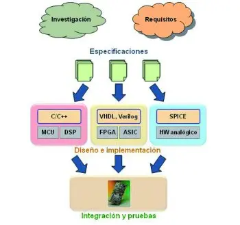The MathWorks introduce la verificación anticipada en los procesos de diseño