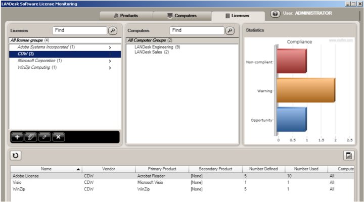 Avocent muestra sus soluciones para la gestión de los servicios TI