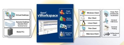 Quest Software actualiza a fondo su plataforma de gestion de Desktop Virtual