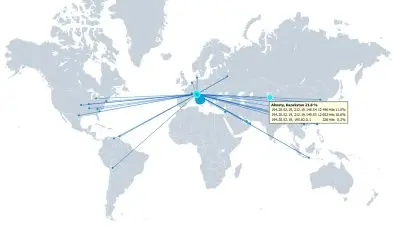 StoneGate Management Center muestra el origen de los ataques de red