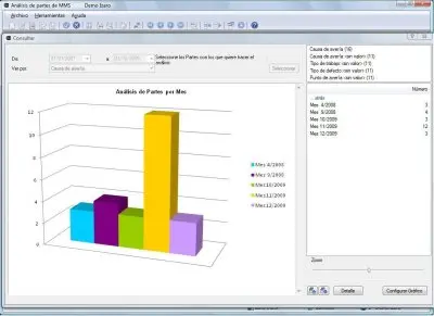 Izaro MMS cuida la maquinaria productiva