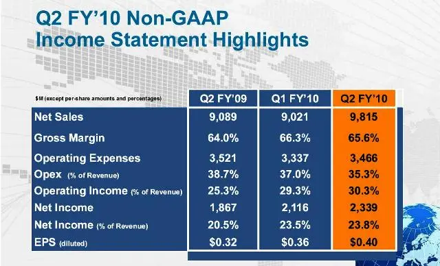 El acelerón de la demanda sube un ocho por ciento las ventas de Cisco