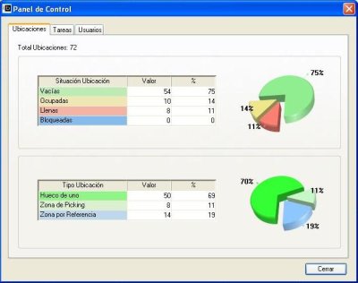 Izaro ERP de Grupo i68 se refuerza