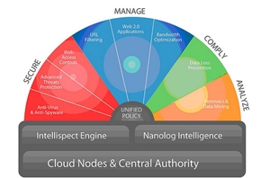 Panda Cloud Internet Protection, seguridad desde la nube y SaaS