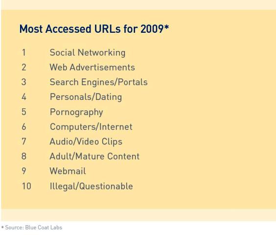 Evolución de las estrategias de malware