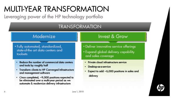 HP elimina 9.000 puestos de trabajo e invierte 1.000 millones en cloud