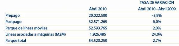 CMT: 62.000 nuevas líneas de banda ancha