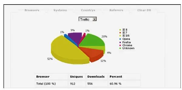 El negocio de aplicaciones para Exploit Kits