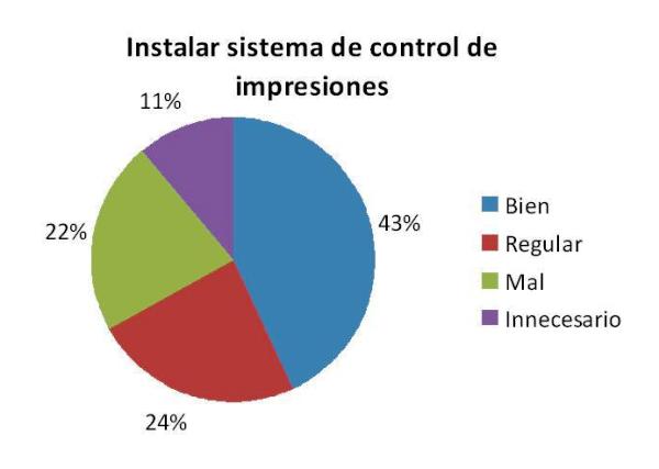 Los hábitos de impresión de los empleados españoles