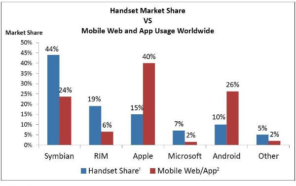 Siete tendencias de marketing móvil