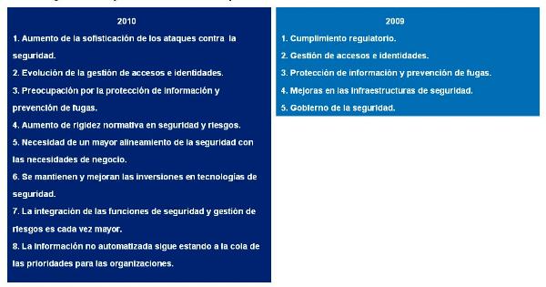 La consolidación de la banca española frena sus inversiones en seguridad