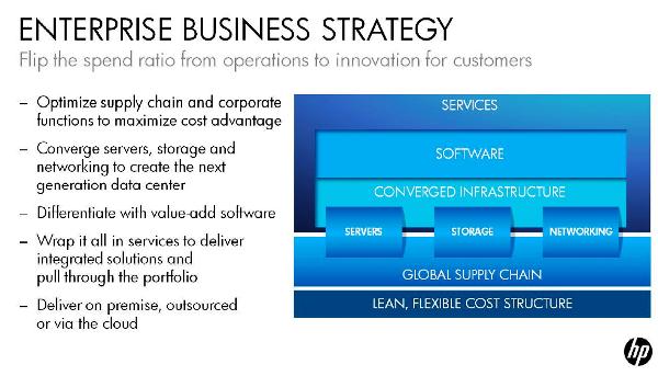 HP augura un 2011 brillante, pero sigue sin anunciar nuevo CEO