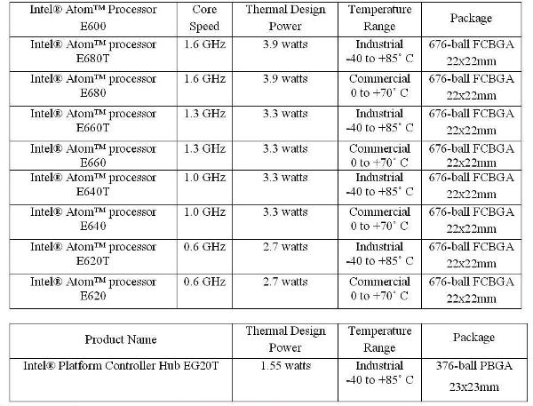 IDF: Intel abre una tienda de aplicaciones y ofrece nuevos chips Intel Atom