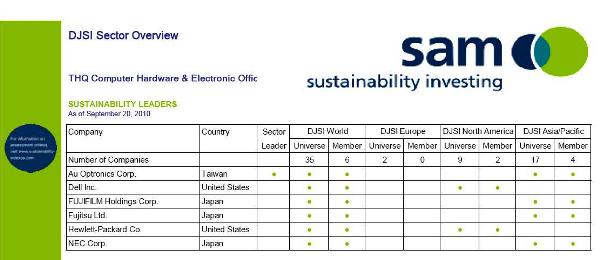 Índice de sostenibilidad Dow Jones