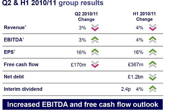 BT aumenta sus pronósticos tras un fuerte trimestre