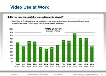 Dos de cada cinco empleados españoles admiten saltarse las políticas de TI