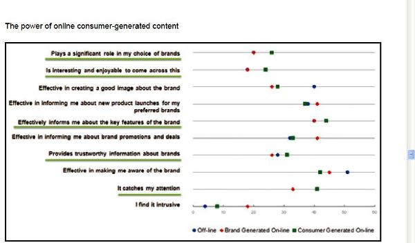 TNS: Mercados Emergentes