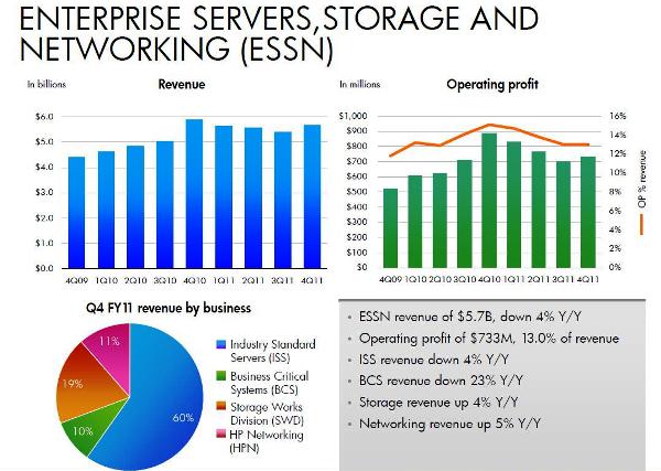 Las cuentas del cuarto trimestre estabilizan el negocio de HP