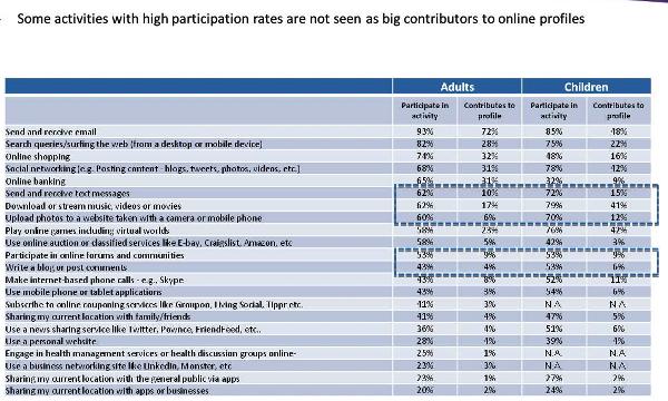 Microsoft: Percepciones sobre la Reputación y Perfil Online