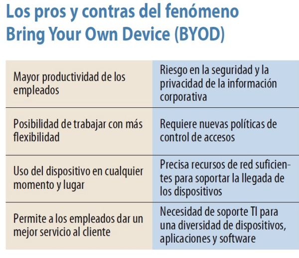 BYOD, historia de dos posturas TIC enfrentadas
