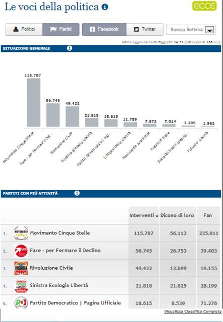 Vincle ECCE Dynamic Infographics