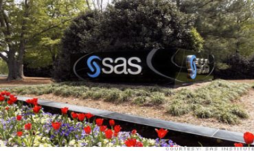 Sas Institute