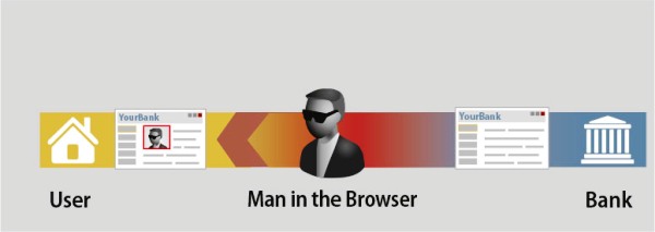 El malware bancario alojado en la nube abre nuevas posibilidades al cibercrimen