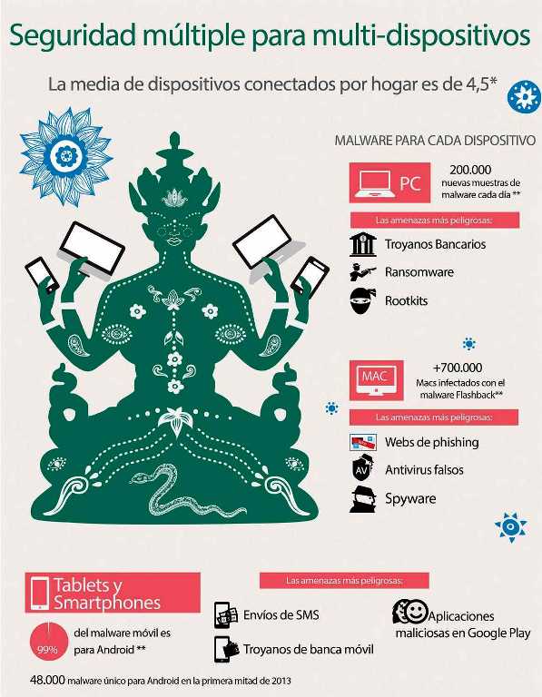 Los dispositivos móviles siguen siendo una asignatura pendiente en seguridad