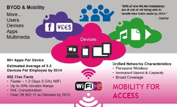 Alcatel-Lucent aborda los retos del BYOD con acceso unificado