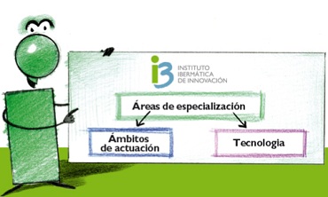 Ibermática Innovación