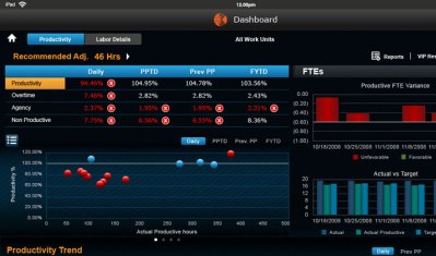 Kronos Workforce Analytics