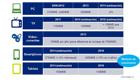 Las tabletas compactas superarán en 2014 a las clásicas