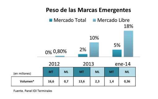 Entrada de nuevas marcas en el Mercado de la Telefonía Móvil