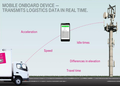 DHL mide con smartphones el impacto ambiental en el reparto de Bilbao