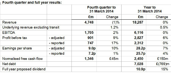 BT resultados 2013/2014. Tabla 1