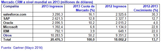 Mercado CRM 2013