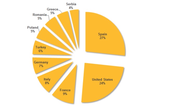 Ciberamenazas Symantec