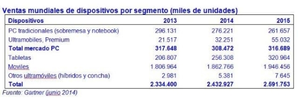 mercado pcs pequeño