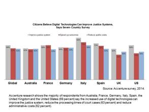 tecnología judicial