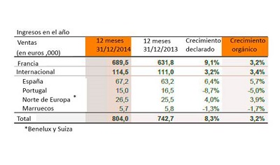 GFI Resultados 2014