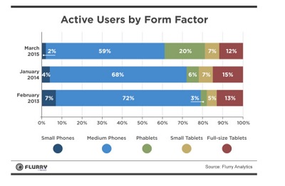 La revolución de las phablets