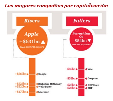 Informe capitalización bursatil PwC