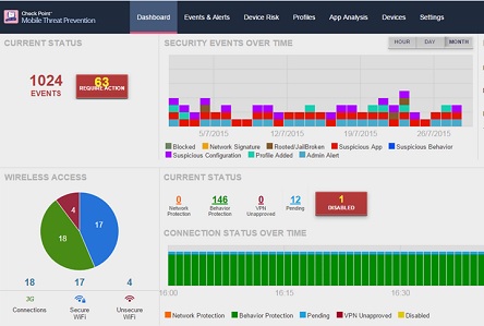 Check Point Mobile Threat Prevention
