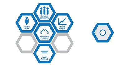 InterSystems HealthShare